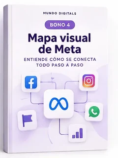 Portada del bono: Mapa visual del ecosistema Meta